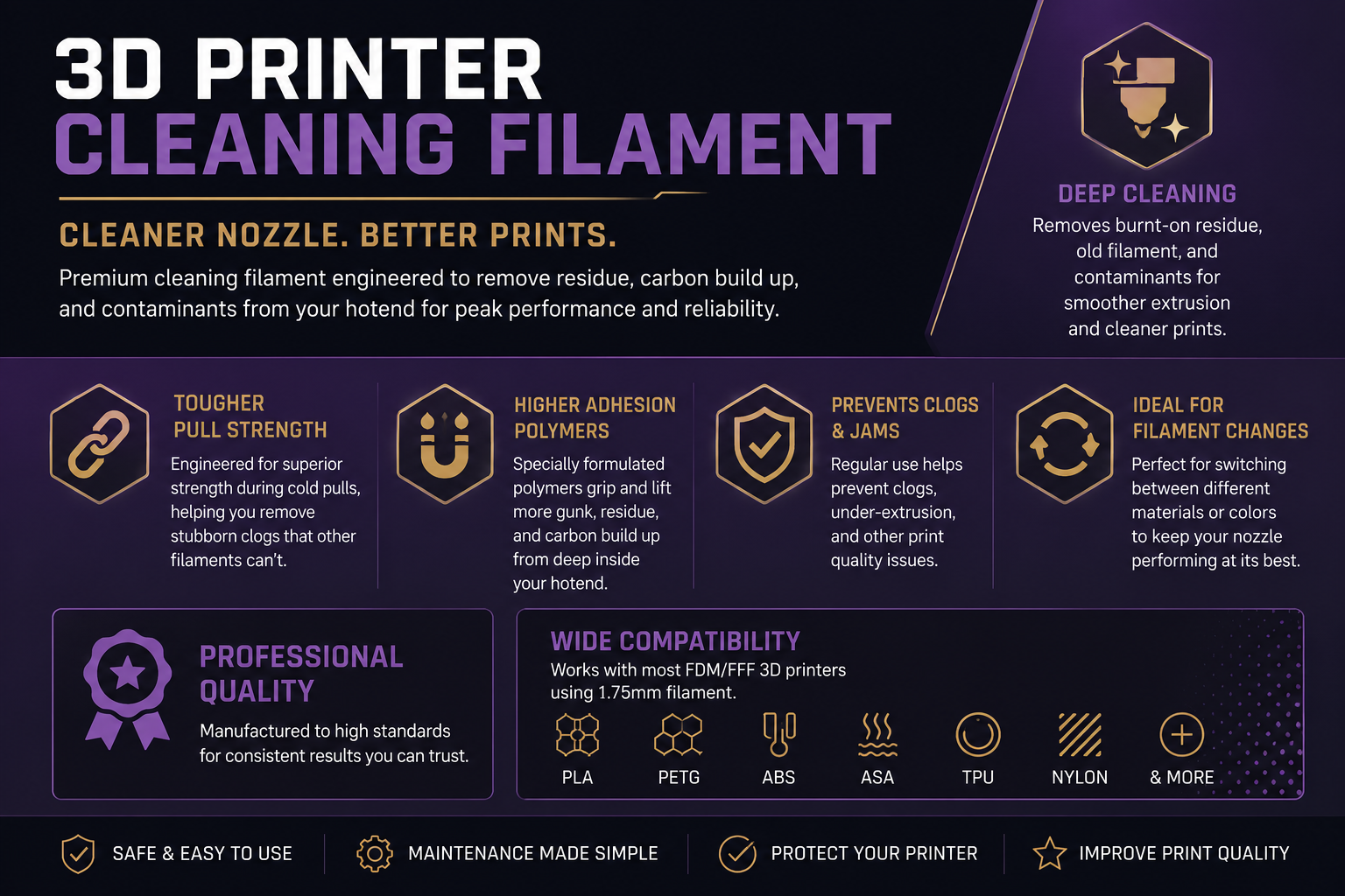 Premium 3D Printer Cleaning Filament - 5 Meter Pack - Made by Rice 3D Studio - Image 2