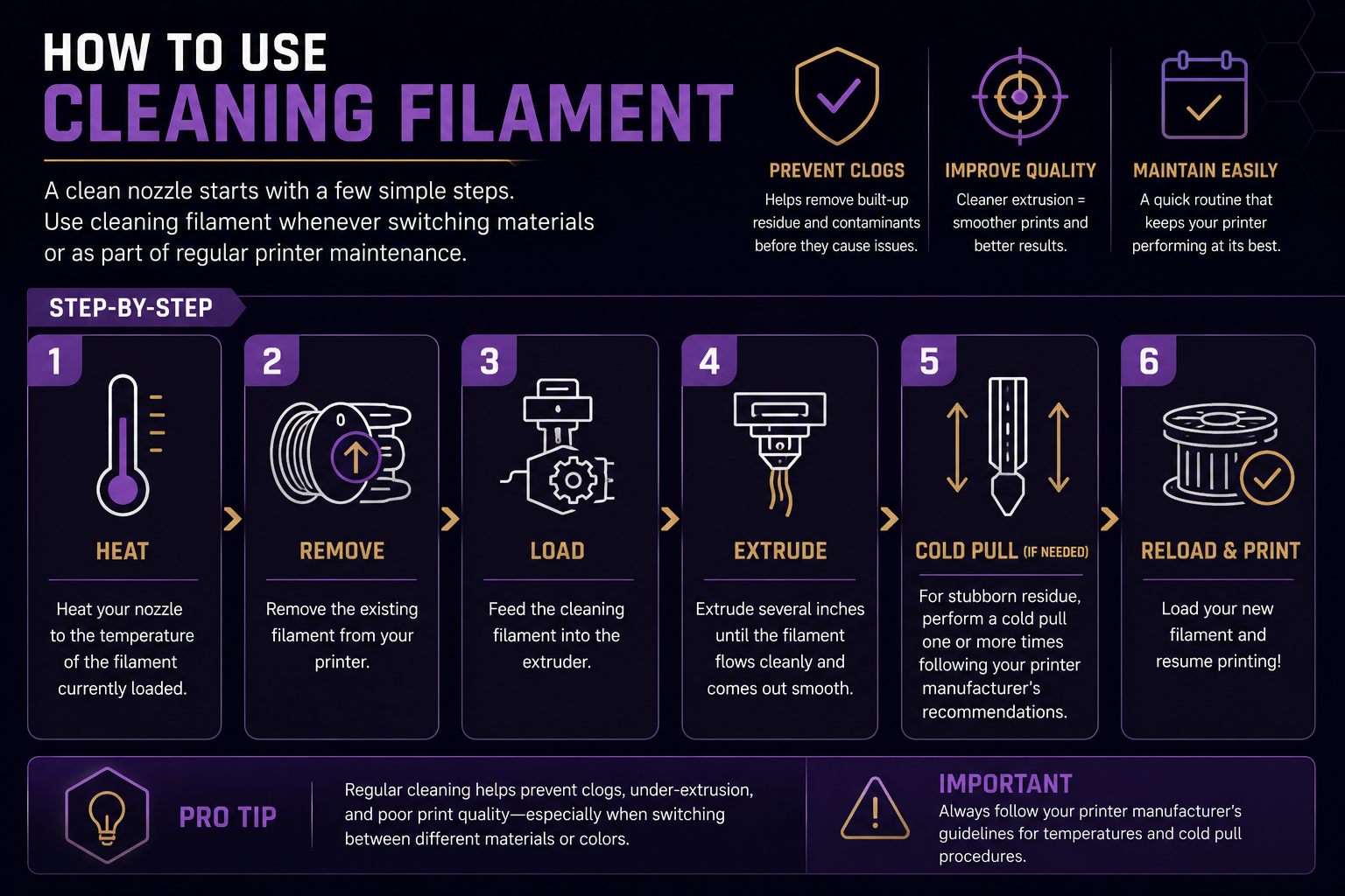 Premium 3D Printer Cleaning Filament - 5 Meter Pack - Made by Rice 3D Studio - Image 4